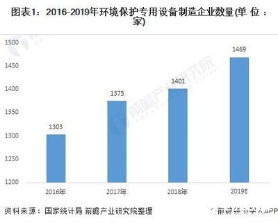 环境保护专用设备制造业 机械工业的新引擎与上市公司的增长沃土