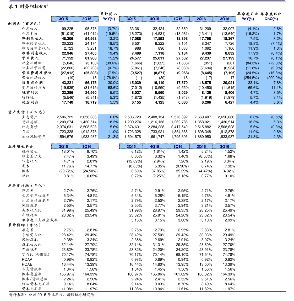 德林海 关于增加经营范围及修订《公司章程》并办理工商变更登记的分析